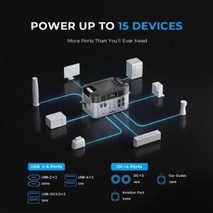 OUKITEL BP2000+400W Solar Generator - Image 5