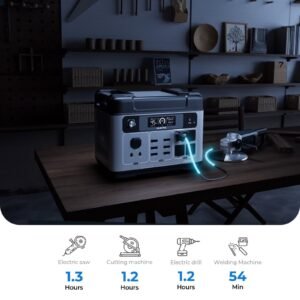 OUKITEL P2001 Plus Portable Power Station 2400W/2048Wh - Image 7