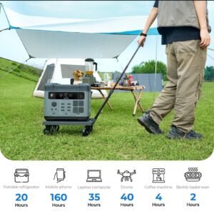 OUKITEL P2001 Plus Portable Power Station 2400W/2048Wh - Image 4